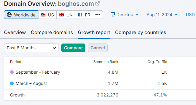 Growth Attachement Boghos